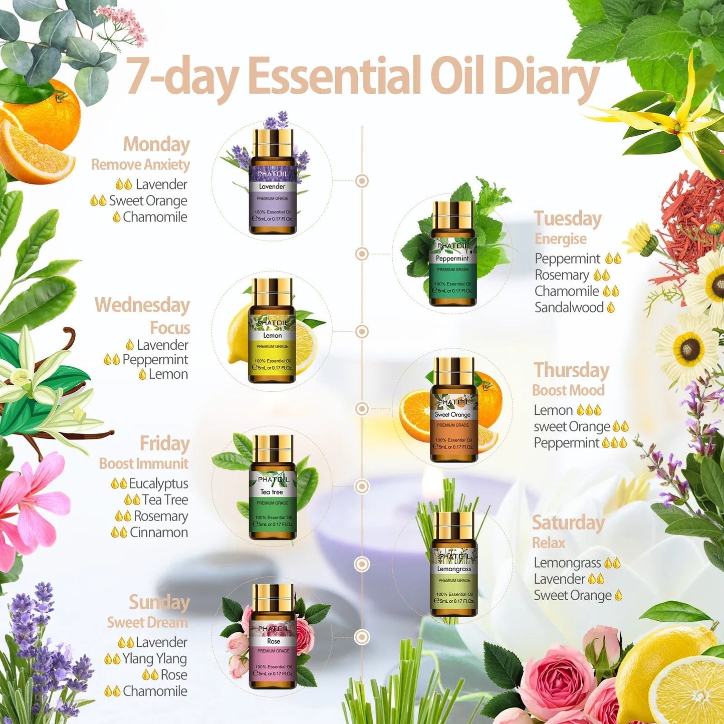15pcs set Natural Plant Aroma Fragrance Oils for Candle Making