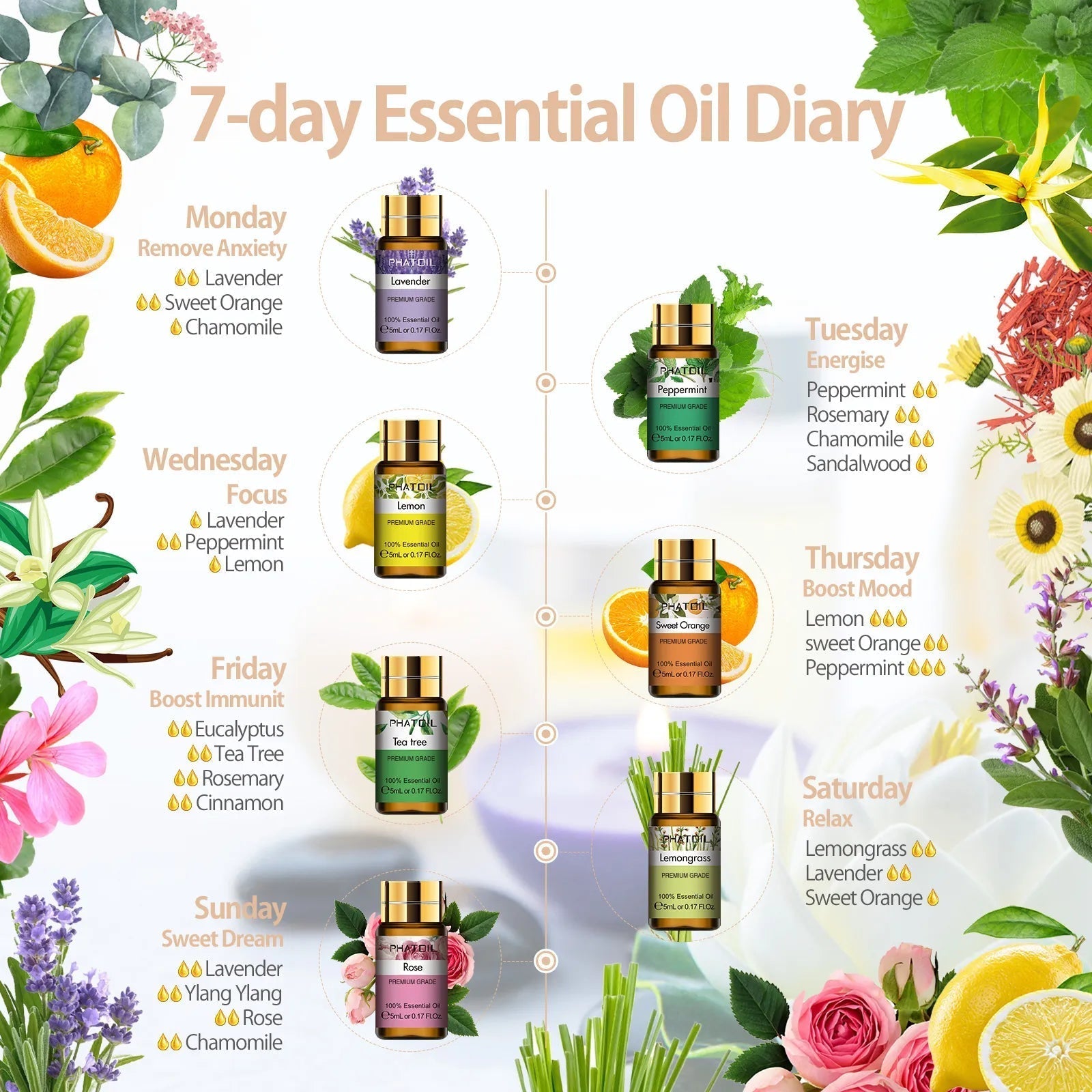 15pcs set Natural Plant Aroma Fragrance Oils for Candle Making